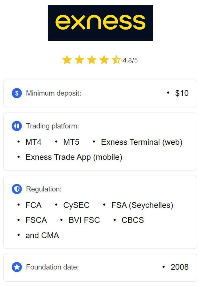 Mastering Trading with MetaTrader Exness A Comprehensive Guide Mastering Trading with MetaTrader Exness A Comprehensive Guide