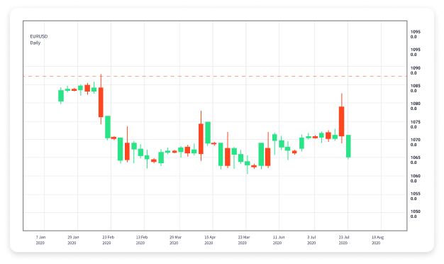 Mastering Forex Trading Online Your Comprehensive Guide Mastering Forex Trading Online Your Comprehensive Guide