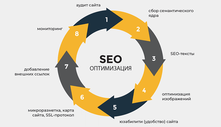 Выборка доноров по Ahrefs Как эффективно использовать инструменты для SEO 1738753736 Выборка доноров по Ahrefs Как эффективно использовать инструменты для SEO 1738753736